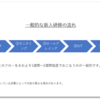 コールセンターの新人研修は難しい！？研修を成功させるコツや教え方とは？