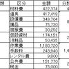 2019年の総決算