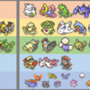 超実戦ベース4thGSキャラランク (2020/11)