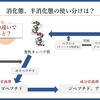 栄養管理を科学する５９～消化態と半消化態、どう使い分ける？