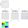 matplotlibで等高線やら何やらのプロット