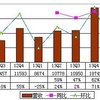 Q2のアリババグループの営業利益が124億元(約2100億円)同期比184%増