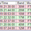 3C3CA チャレンジ ようやく 12m FT8で交信 / DX0NE LoTW CFM