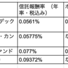 楽天証券の新NISA積立用銘柄を迷った