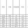 【注目】直近3日間のゴールデンクロス銘柄