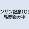 シンザン記念（G3）2023 予想（コンピ指数から見るレース傾向）