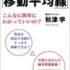 「移動平均線」満足度９９％の株売買術