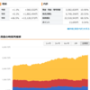 2023年の資産推移振り返り
