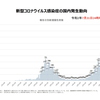 新型肺炎の流行について（３２）