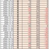 日経225先物デイトレ戦略　成績（220801～230228）