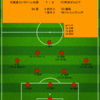 【2024 J1 第4節】北海道コンサドーレ札幌 1 - 2 FC町田ゼルビア　今シーズン初得点もこれで3連敗...