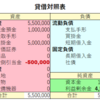 貸倒の仕訳について