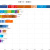 関東大手私鉄　営業キロ比較　路線別