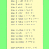 （３．１４の段）［算太・数子］【う山先生式３．１４の段記憶法】