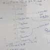 追加機能の実装前にタスクの分解をしてみた