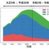 【日本の人口分布】matplotlibで日本の人口分布を可視化