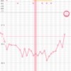 D27 結局排卵日いつだ？