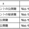 【応用情報】セキュリティ実装技術解けなかった問題メモ