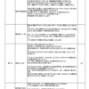 10年前の進行表