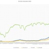 1月第３週の東京都の感染者数のまとめ～コロナウィルスのデータサイエンス（１７９）