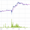 9/2　雇用統計で上抜け。　一時　１７１７０　＋２４０　　売玉維持。