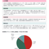 日本国土開発（1887）　2019年3月5日（火）上場