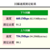 ネットのスピード