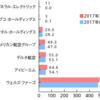 投資銘柄はなるべく絞る