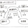 ブログ×お金論争に考える、世界を自分の理想に近づける方法