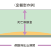 ネットの保険はなぜ安い？