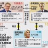 (363)　フランス、いよいよ組閣。物価高、移民などの問題にどう取り組むだろうか？