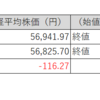 【投資日記】国内株式市場売買取引週間結果。日経平均株価及びTOPIXは反落し、保有株は続伸(2月16日から20日)