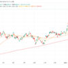 【バブル後最高値】日経平均