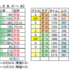 ９月26日（日）中山・中京競馬場の馬場見解