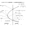 ストーリーメーカー 創作のための物語論