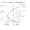 ストーリーメーカー 創作のための物語論