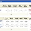 NISA - 19 Week 51 （89 週目 : +906,518 円）