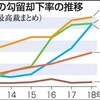 勾留却下 地裁で格差　熊本急増１割超　判断、裁判官次第 - 西日本新聞(2019年5月13日)