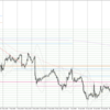 USD/JPY 2023-02-18 weekly review