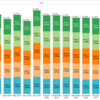 Excel Cannot Achieve (probably) -- Show the difference from Previous Month.