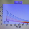 歩行速度と生存率