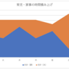 【永久保存版？】家事育児分担表の作成と考察