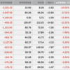 含み益103%の保有銘柄の出口戦略：AMZN