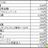 2019年2月の売却益を公開します