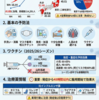 2026年2月初旬 インフルエンザ流行状況と対策【特にB型の動向】