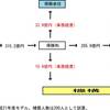 医療機能評価機構の定期ウォッチング　その3