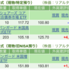 保有銘柄について(2024年9月5日)