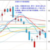 週足　日経２２５先物・米国・ドル円　2012/7/13