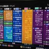さいたまスーパーアリーナでのスペシャルライブに未だ現実感が湧かない件