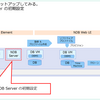 NDB Server をセットアップしてみる。後編： NDB Server の初期設定